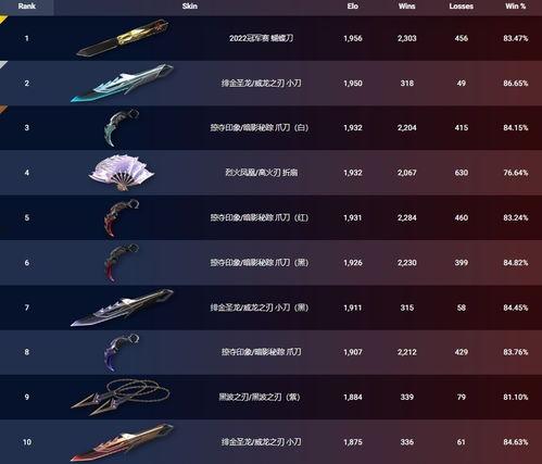 无畏契约新皮肤最新爆料,炫酷设计引玩家热议 第3张 无畏契约新皮肤最新爆料,炫酷设计引玩家热议 第3张